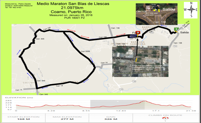 San Blas Half Marathon ChampiosMale